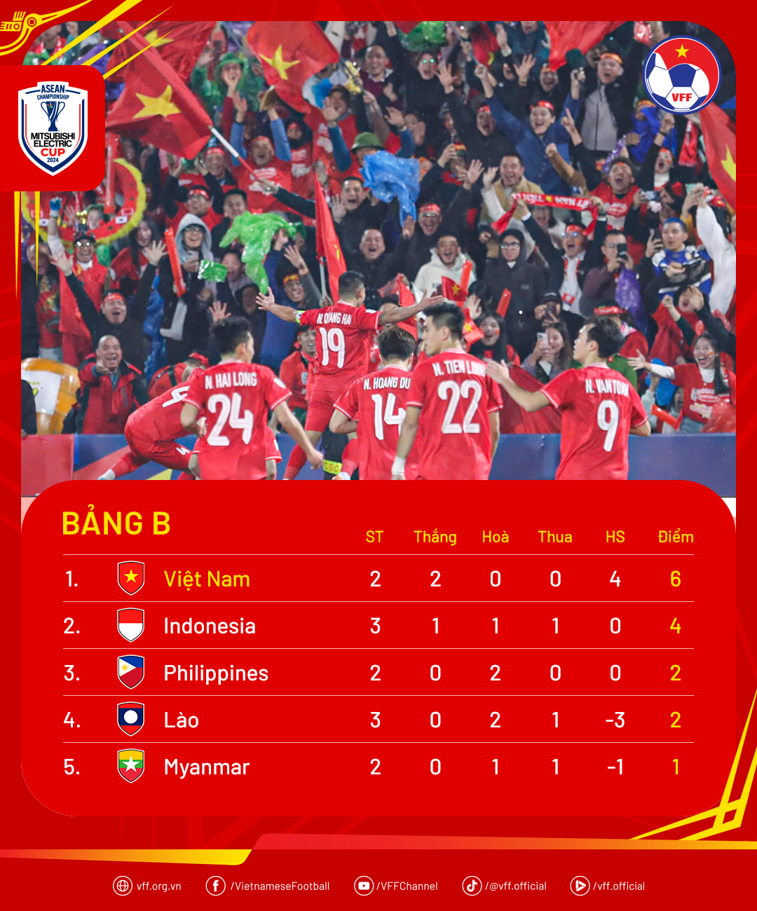 standings-aseanchampionship-md3.png