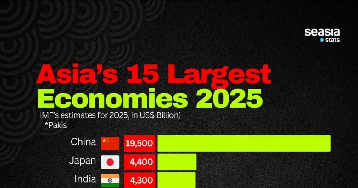 Vietnam is positioned 12th in the regional ranking. (Photo: Seasia Stats) vietnam-in-top-15-asian-economies-5114.jpg