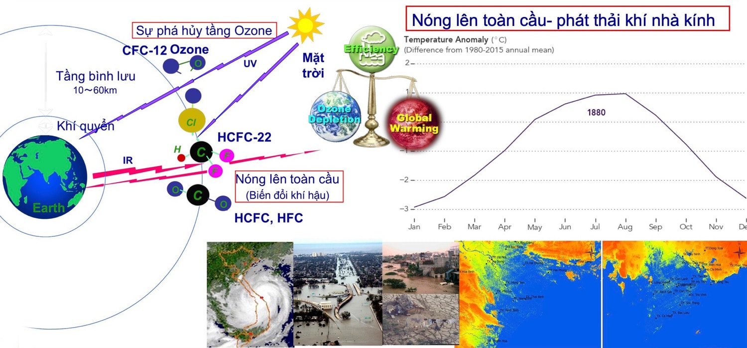 2-chuyen-doi-cong-nghe-huong-den-su-dung-chat-co-tiem-nang-lam-nong-len-toan-cau-thap-hoac-0-dragged.jpg