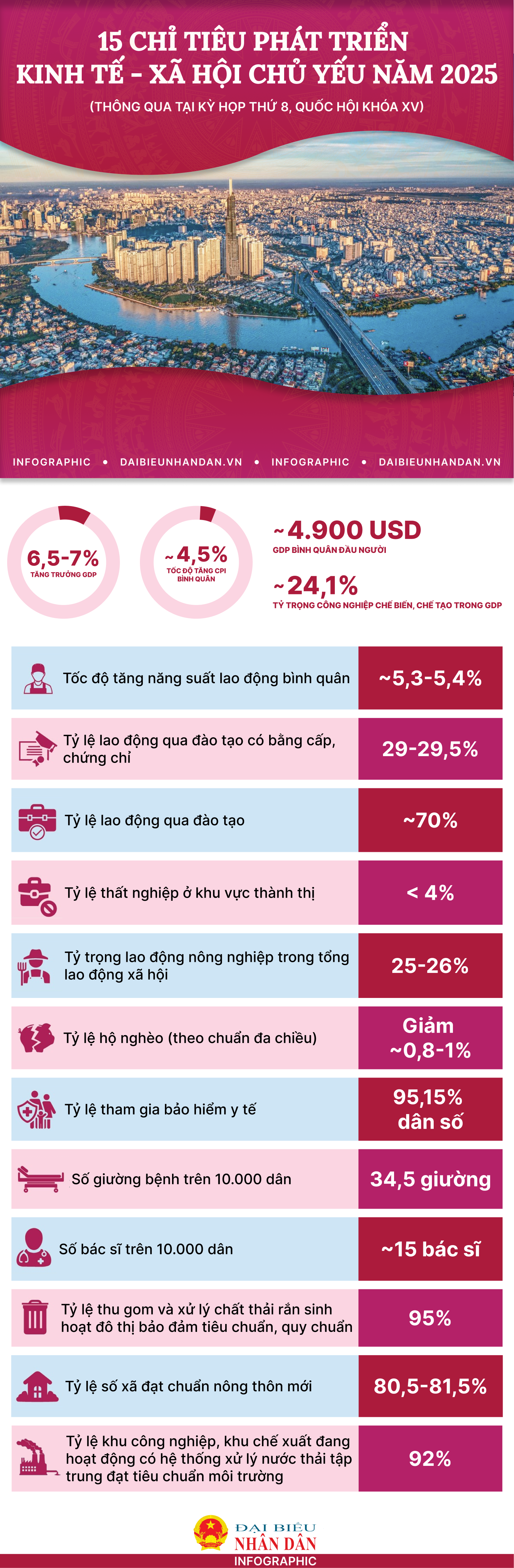 info-15-chi-tieu.png