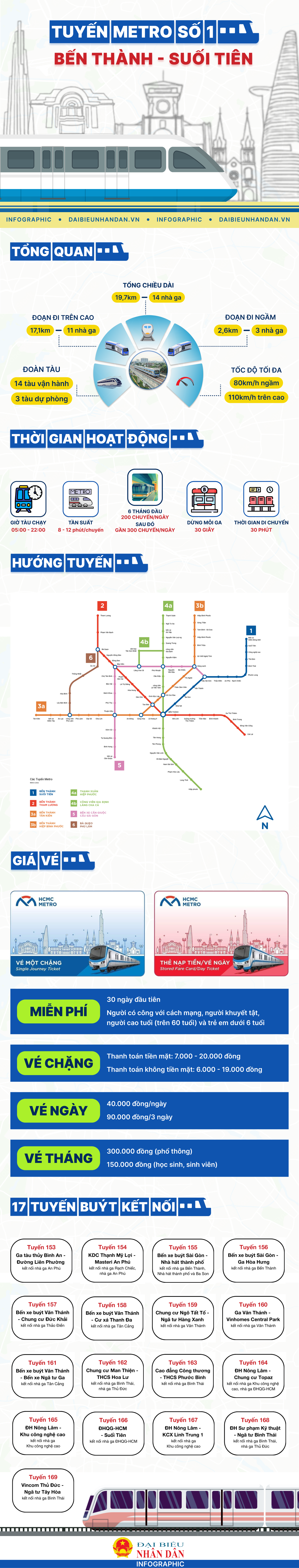 info-metro-so-1-8149.png