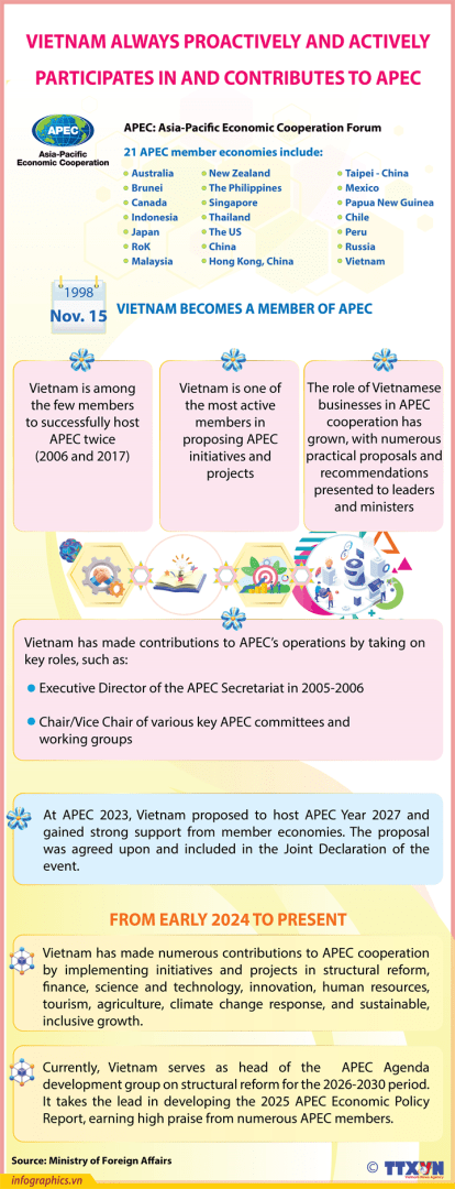 (Source: VNA) (Source: VNA)