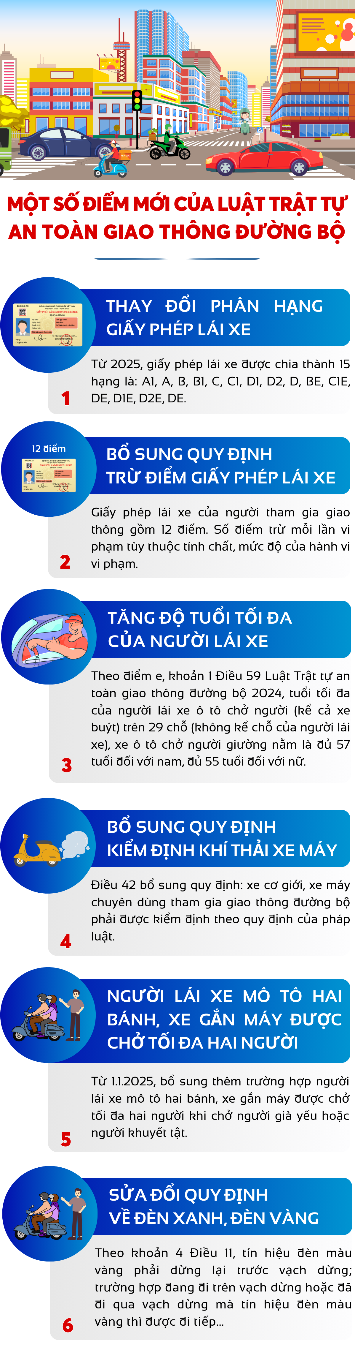 13-diem-moi-luat-trat-tu-an-toan-giao-thong-duong-bo.png