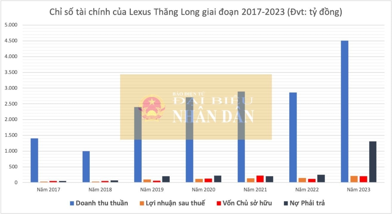 bctc-lexus-thang-long-2825.jpg