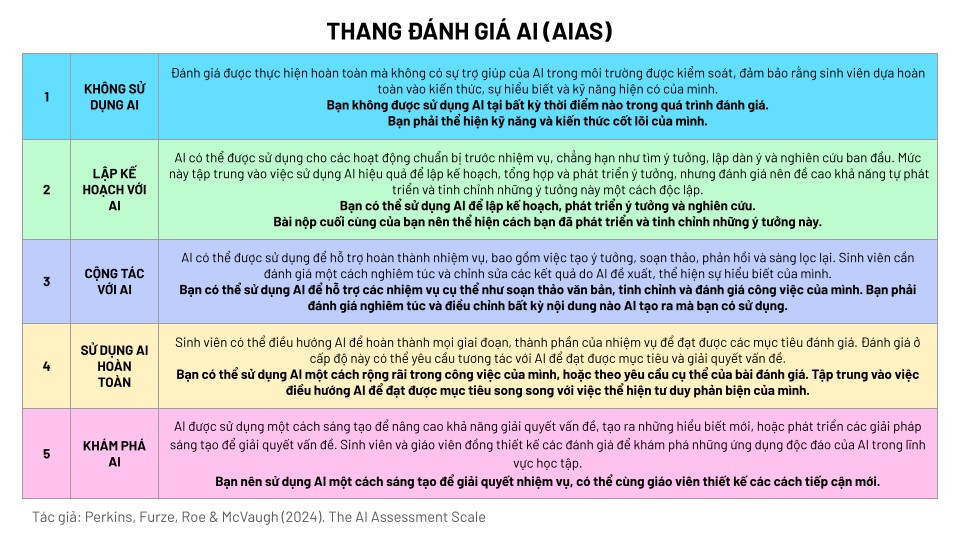 vie-thang-danh-gia-ai-aias.png