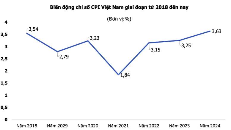 5909-cpi2024.png