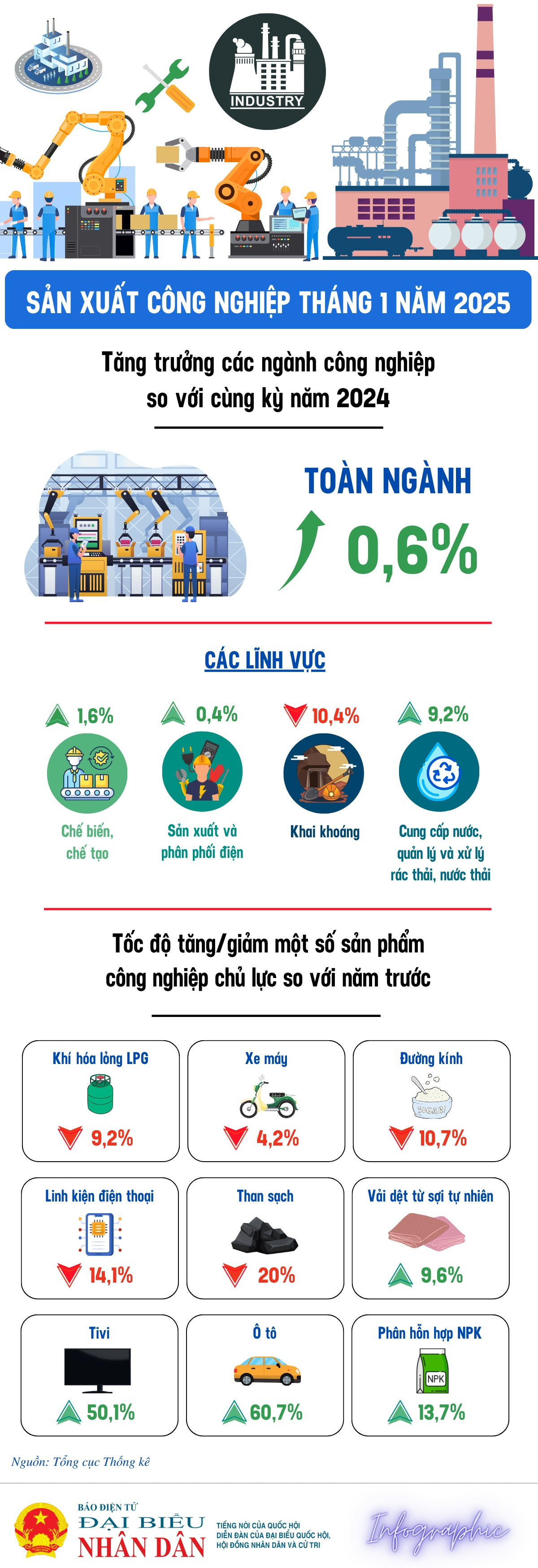 ban-sao-cua-cong-nghiep-thang1.png