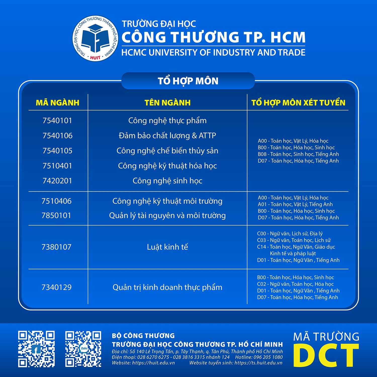 tuyen-sinh-2025-phuong-thuc-va-to-hop-mon-xet-tuyen-dai-hoc-vao-truong-dai-hoc-cong-thuong-tp-hcm-1.jpg