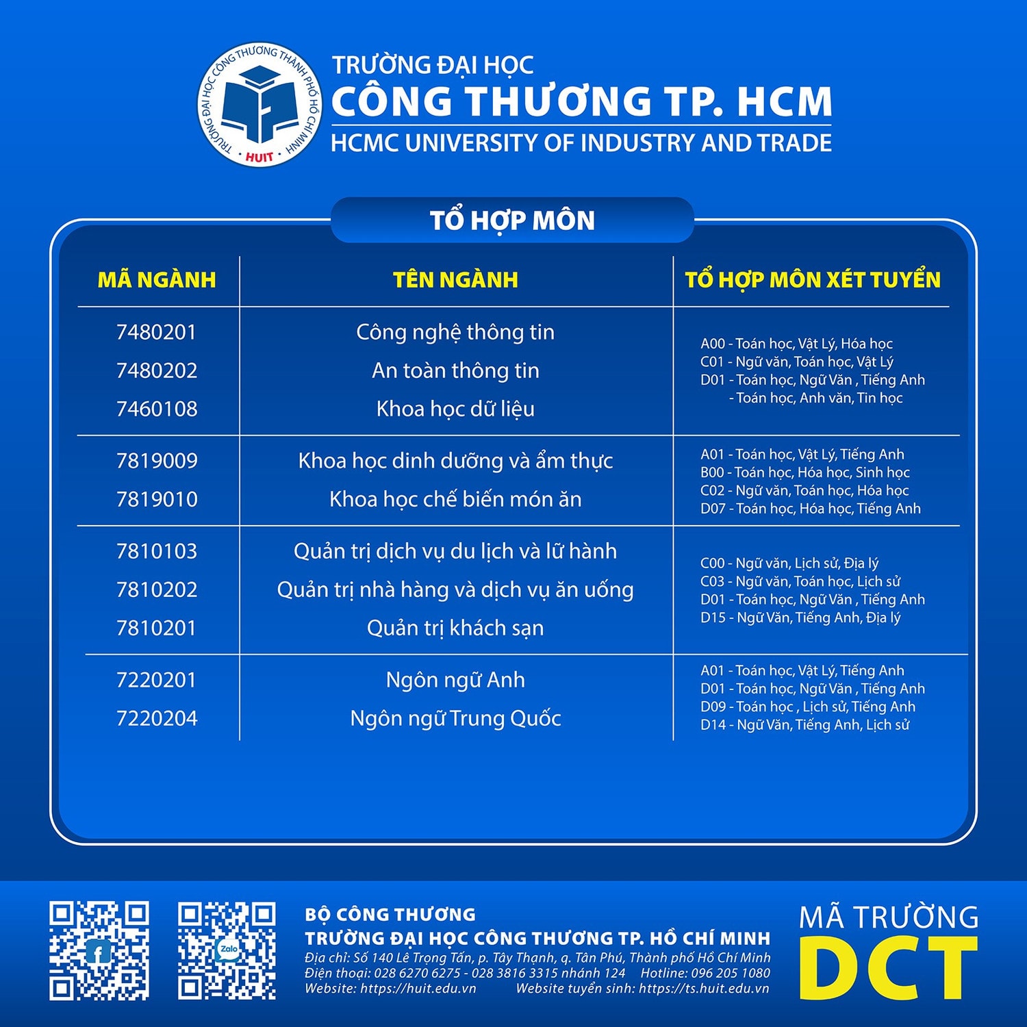 tuyen-sinh-2025-phuong-thuc-va-to-hop-mon-xet-tuyen-dai-hoc-vao-truong-dai-hoc-cong-thuong-tp-hcm-3.jpg