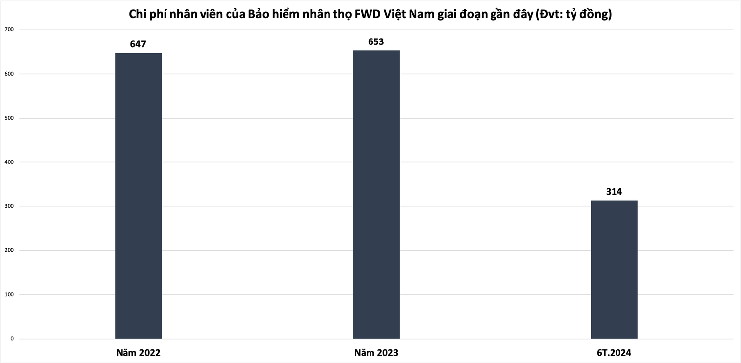 chi-phi-nhan-vienpng.png