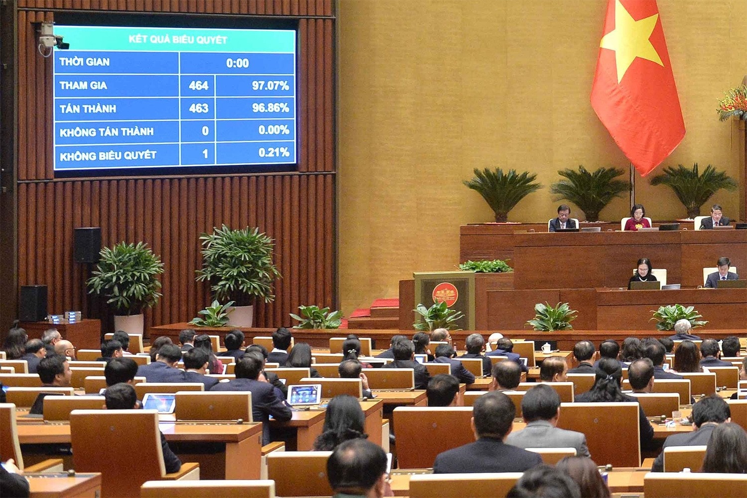 Kết quả biểu quyết thông qua Nghị quyết về bổ sung kế hoạch phát triển kinh tế - xã hội năm 2025 với mục tiêu tăng trưởng đạt 8% trở lên. Ảnh: Hồ Long