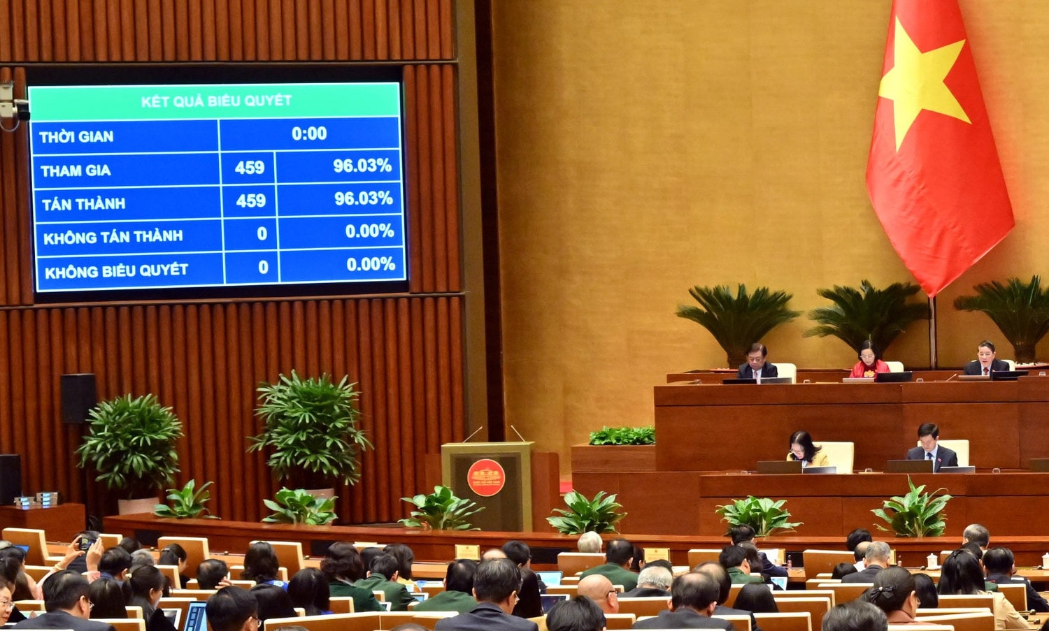 Kết quả Biểu quyết thông qua Nghị quyết của Quốc hội thí điểm một số cơ chế, chính sách đặc thù, đặc biệt để phát triển hệ thống mạng lưới đường sắt đô thị tại thành phố Hà Nội, TP Hồ Chí Minh. Ảnh: Quang Khánh