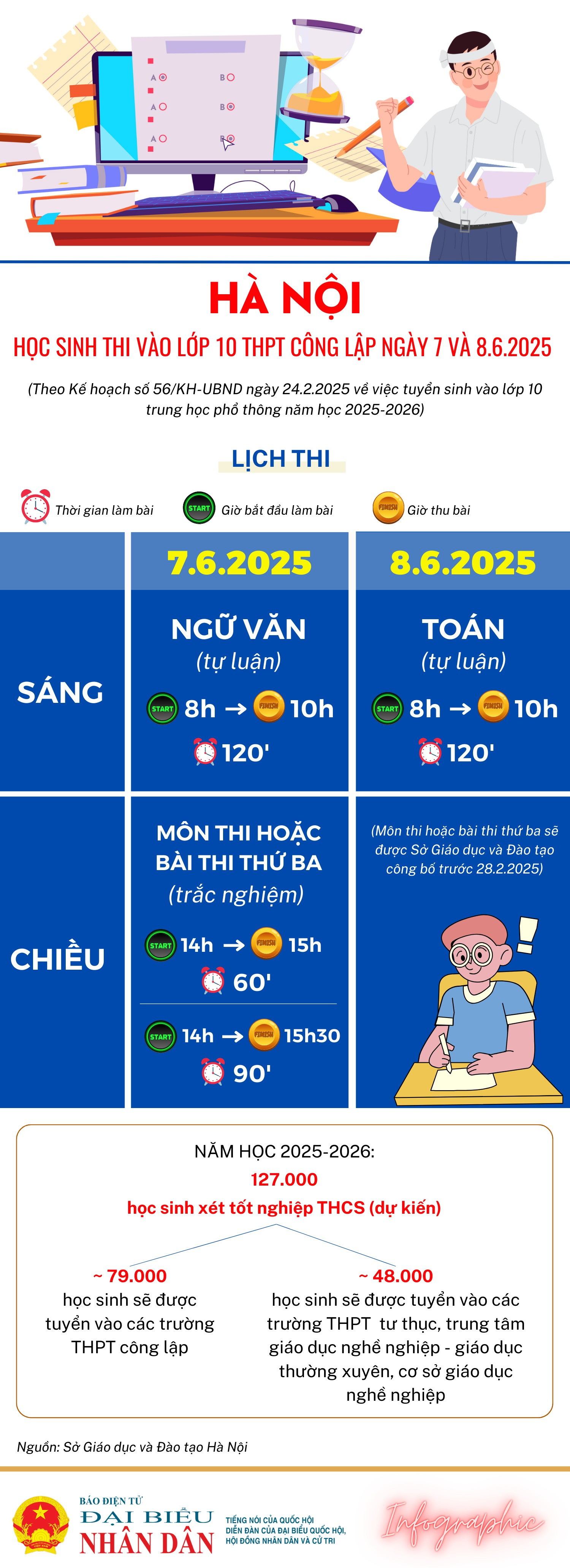 ha-noi-hoc-sinh-thi-vao-lop-10-thpt-cong-lap-ngay-10-va-1162023.png
