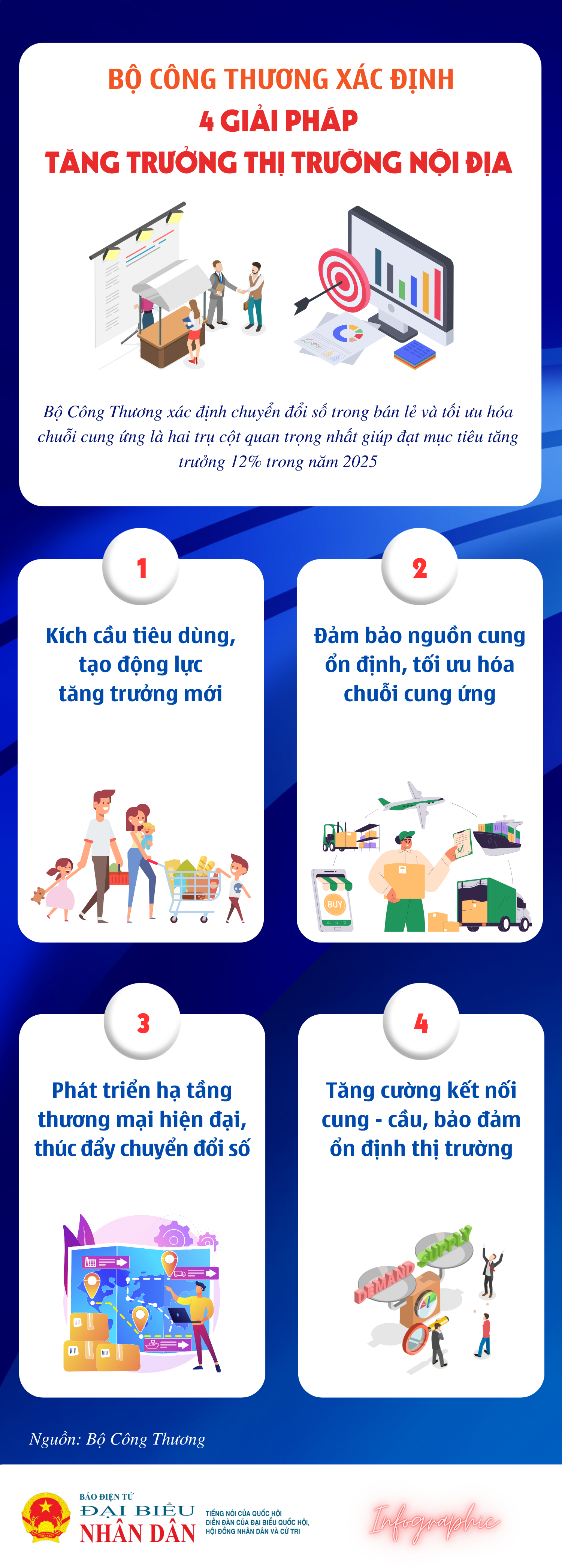 bo-cong-thuong-xac-dinh-4-giai-phap-tang-truong-thi-truong-noi-dia-ha-noi-ttxvn-242-de-d-800-x-2500-px-copy.png