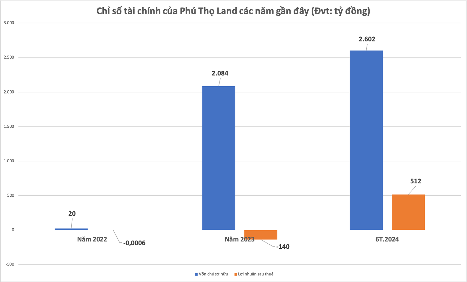 phu-tho-land.png