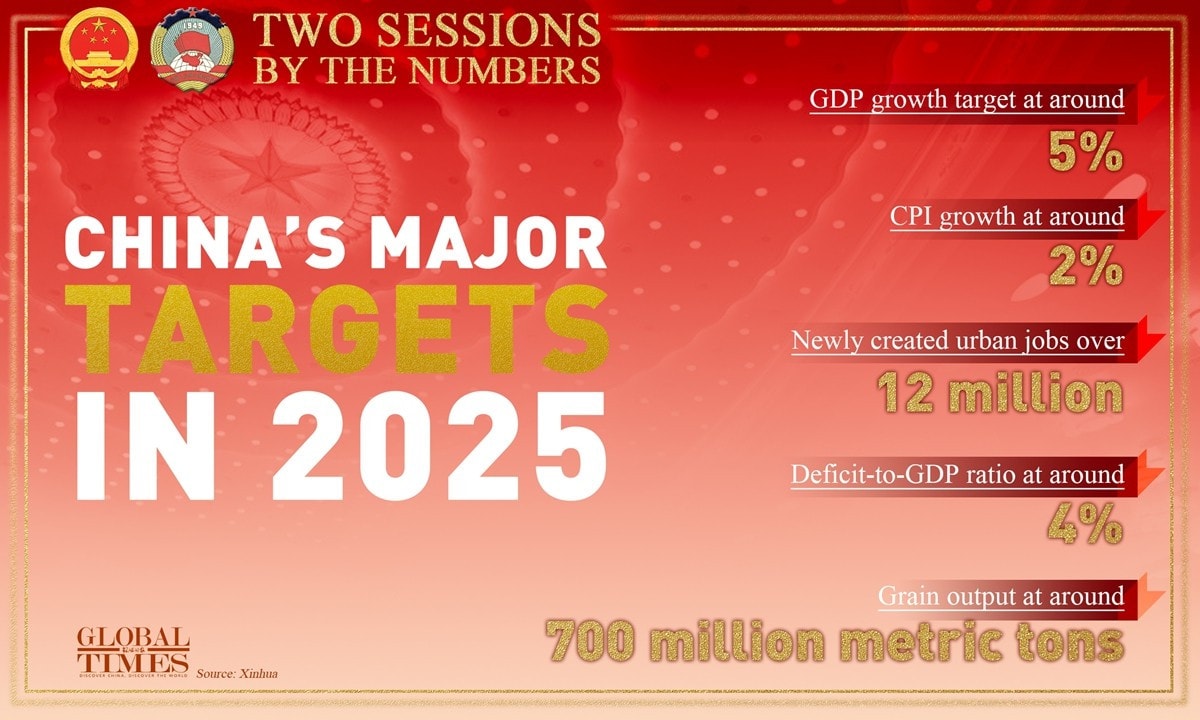 Các mục tiêu chính của Trung Quốc năm 2025