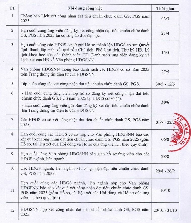 cv-so-22-thong-bao-lich-xet-cndtccd-gs-pgs-nam-2025-0001-1.jpg
