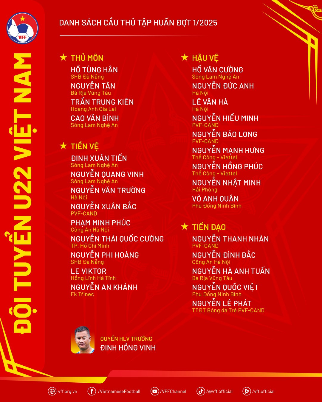 danhsachu22vn-taphuandot1-2025.png