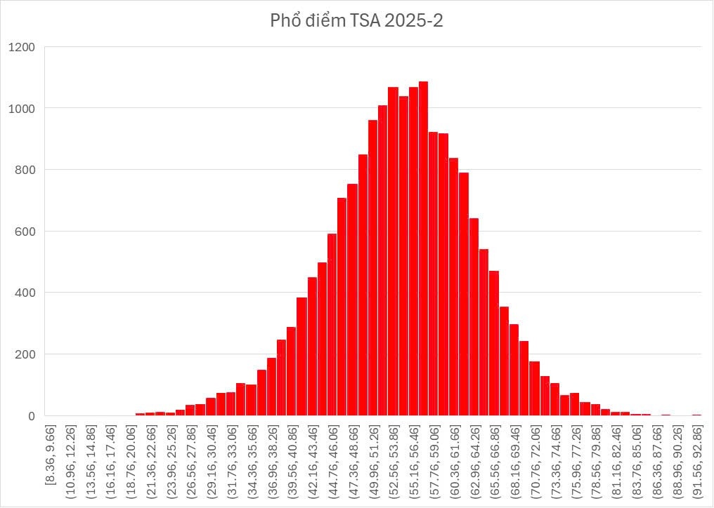 pho-diem-tsa-2.jpg