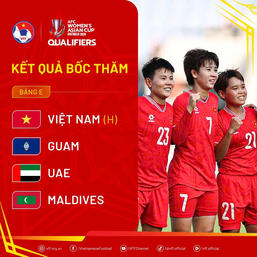 afcwomensac2026qualifiers-groupe.jpg