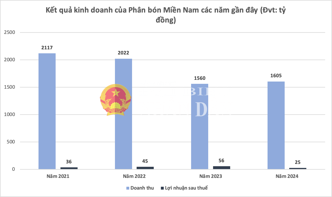 dbnd_c_phan-bon-mien-nam.png