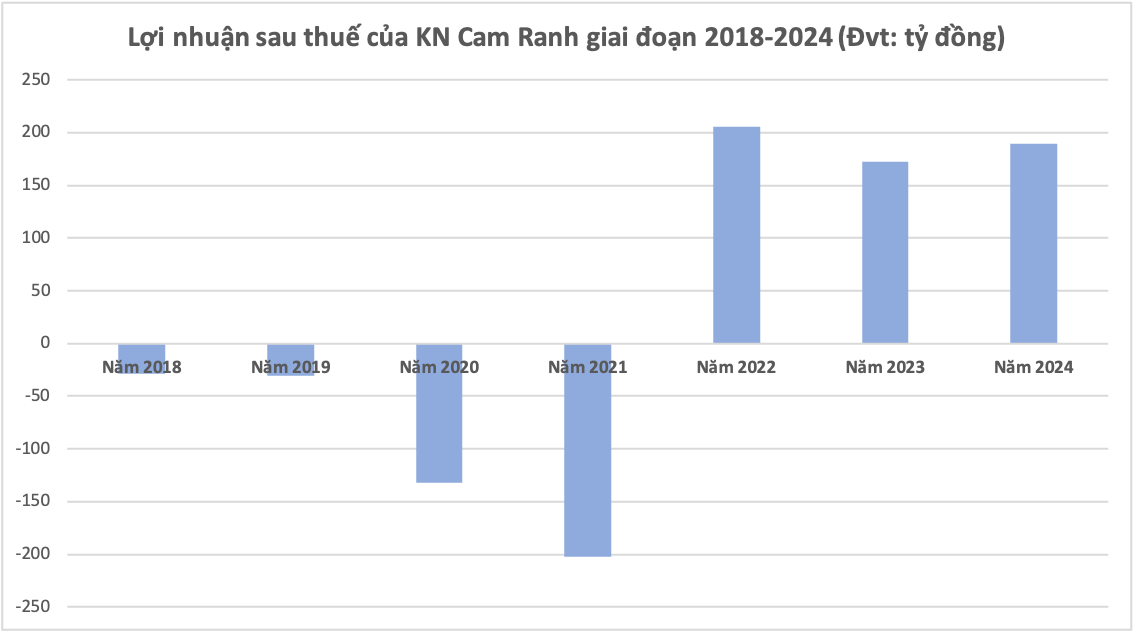 kn-cam-ranh.png