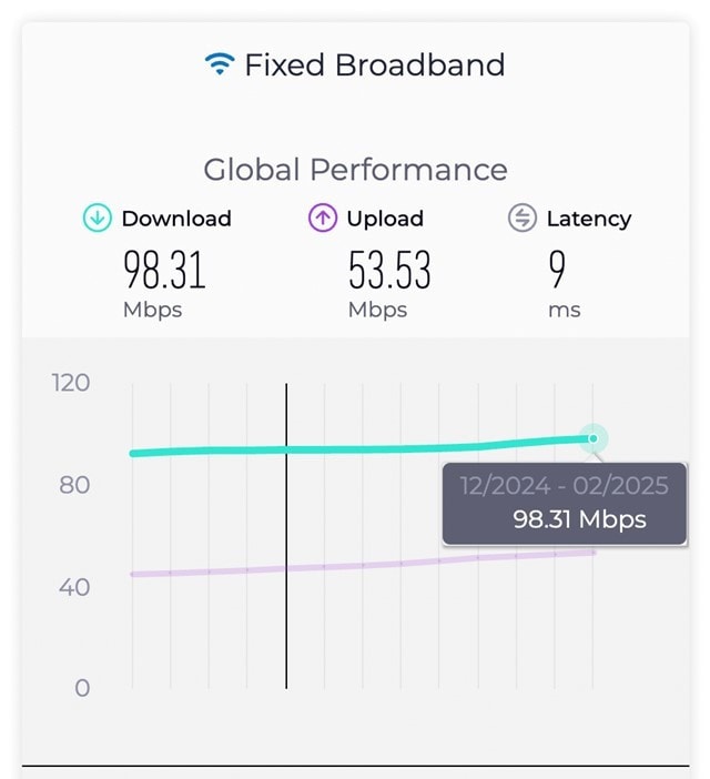 toc-do-internet-co-dinh-trung-binh-tren-the-gioi-nguon-speedtest.jpg