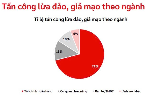 ty-le-tan-cong-gia-mao-theo-nganh.jpg