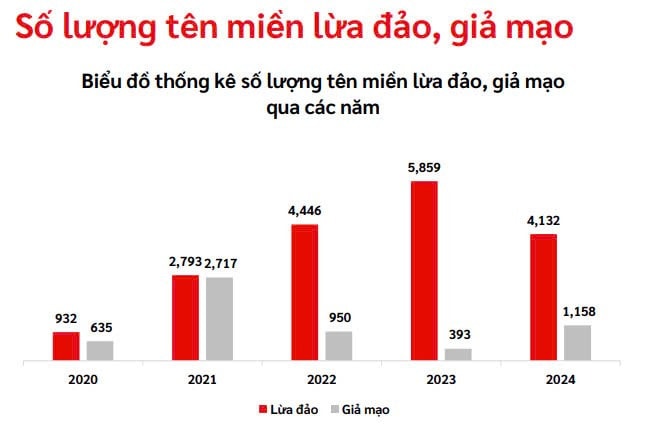 so-luong-ten-mien-lua-dao.jpg