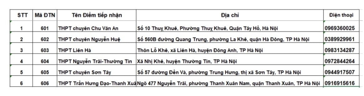 6-diem-tiep-nhan.jpg