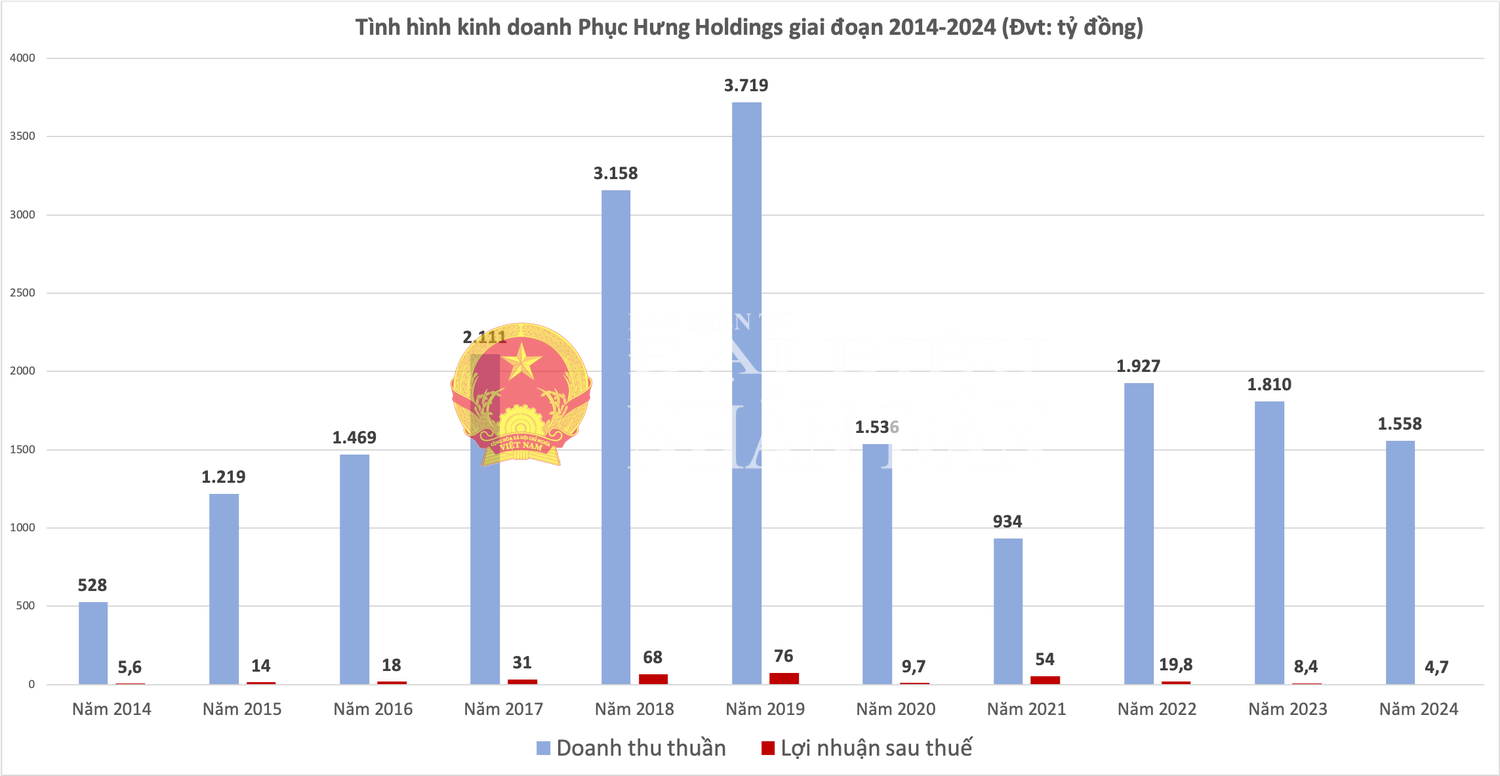 dbnd_c_phuc-hung.png