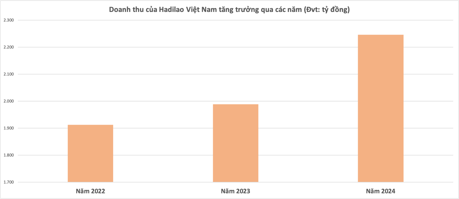 hadilao-viet-nam.png