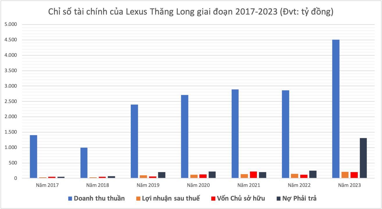 bctc-lexus-thang-long.png