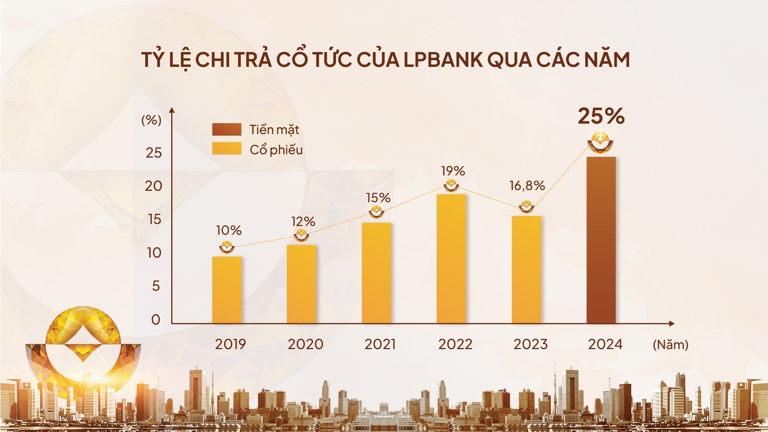 anh-3-ty-le-tra-co-tuc-dhdcd-lpbank.jpg