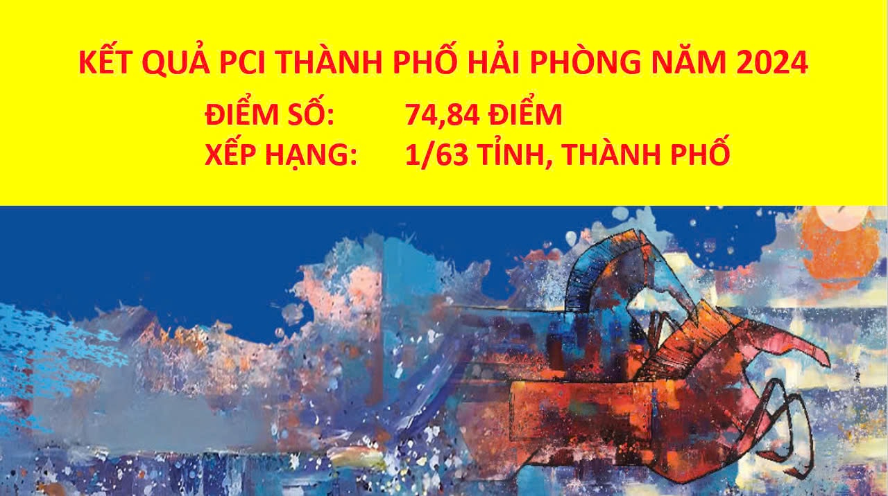 Kết quả PCI của thành phố Hải Phòng