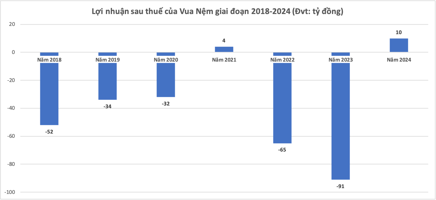 vuanem.png