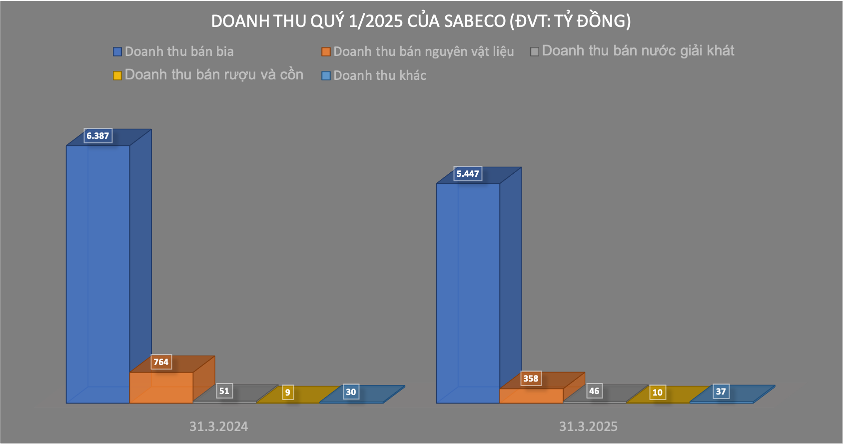 sabeco.png
