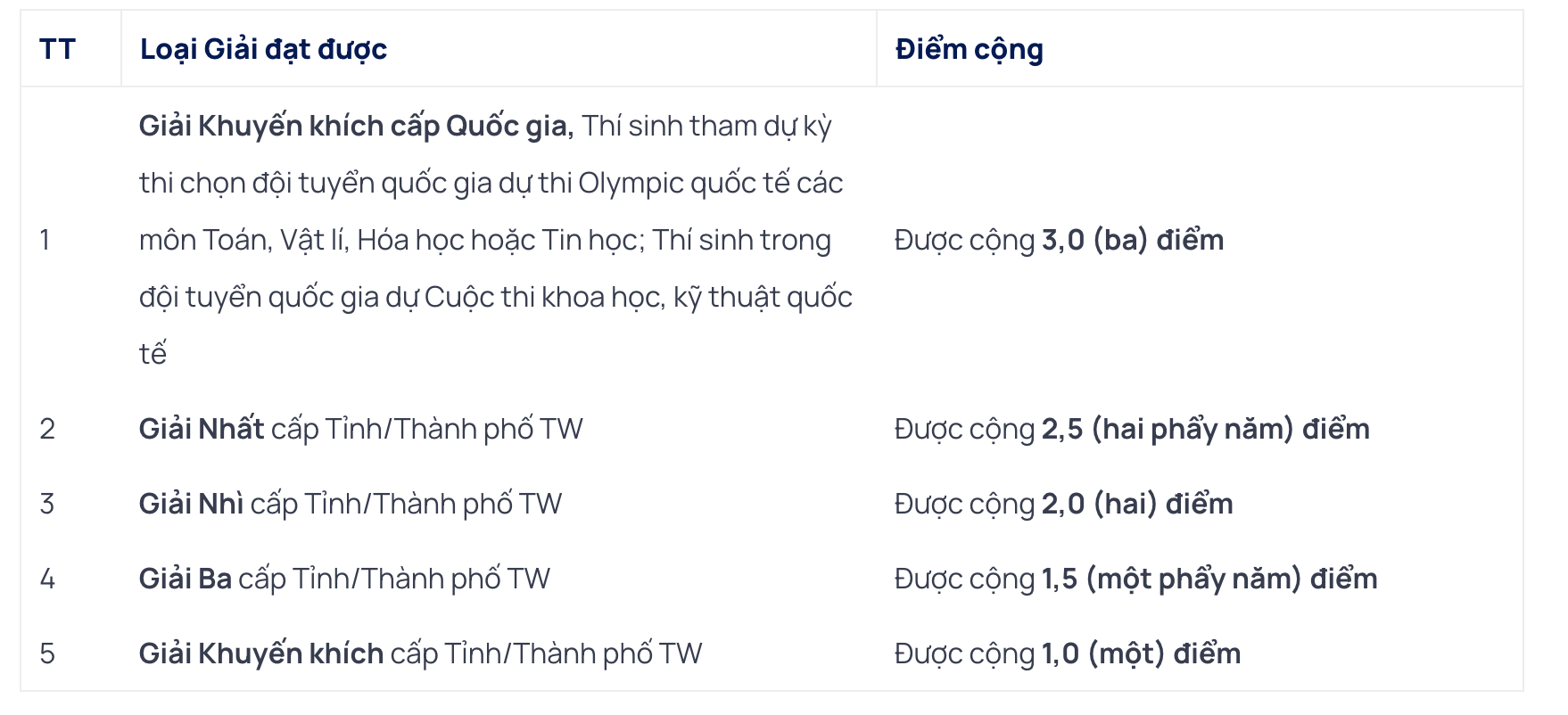 Ảnh màn hình 2025-05-17 lúc 06.47.01