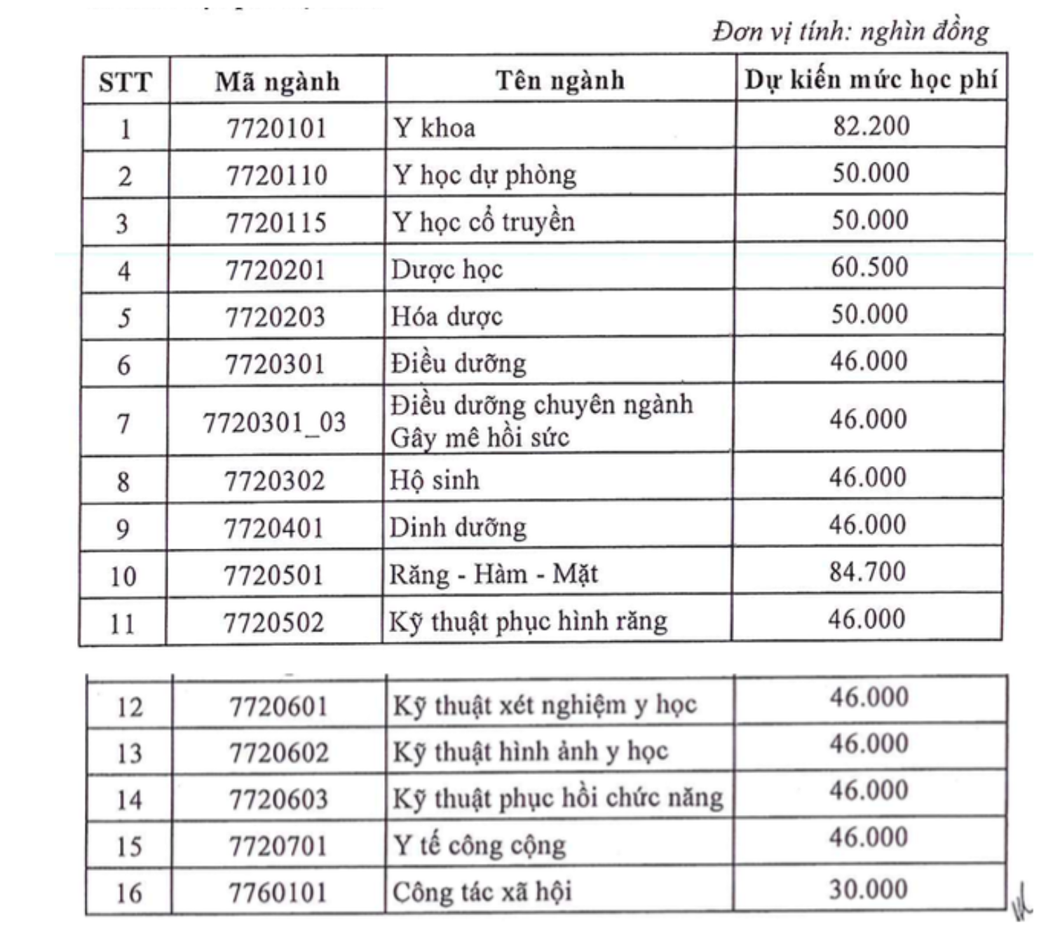 Học phí dự kiến được Trường Đại học Y Dược TP. Hồ Chí Minh áp dụng cho khóa tuyển sinh năm 2025