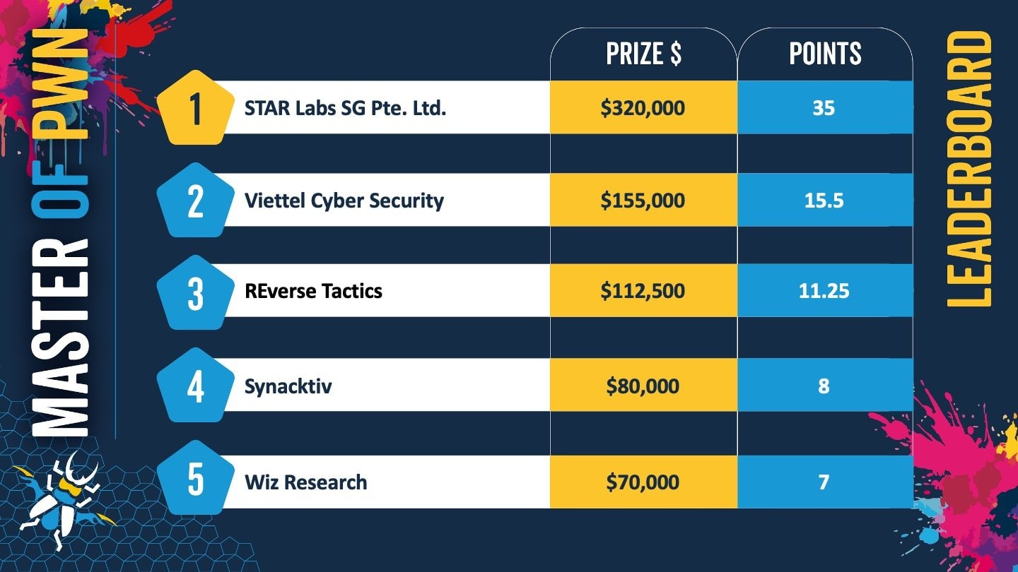 VCS Learderboard final (1)