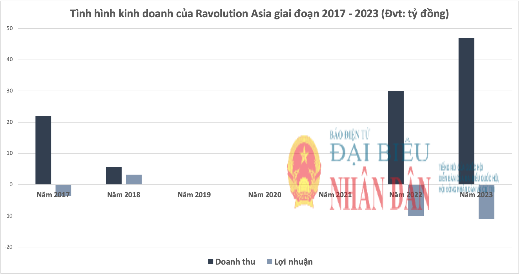 ravolution(1).png