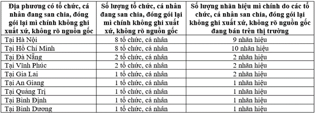 ds 9 tinh