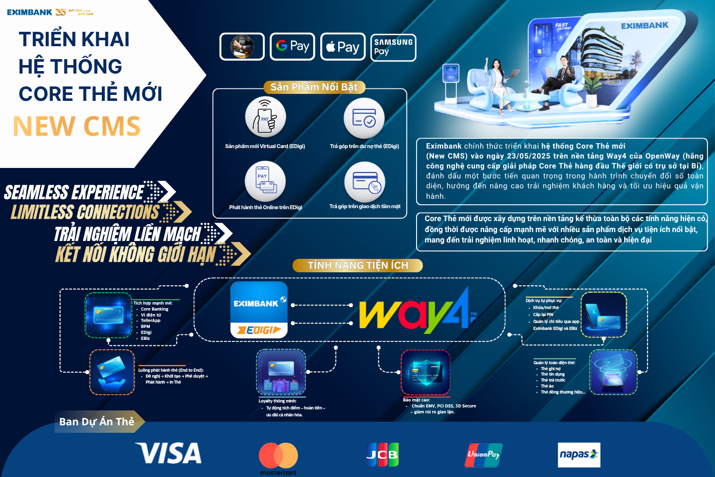 Eximbank đẩy mạnh chuyển đổi hóa toàn diện để nâng cao trải nghiệm khách hàng.