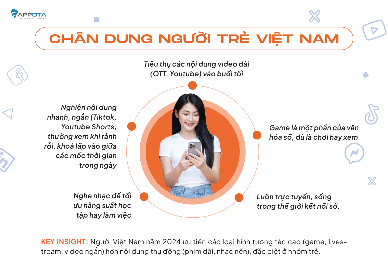 ChÃ¢n dung ngÆ°á»i tráº» Viá»t Nam