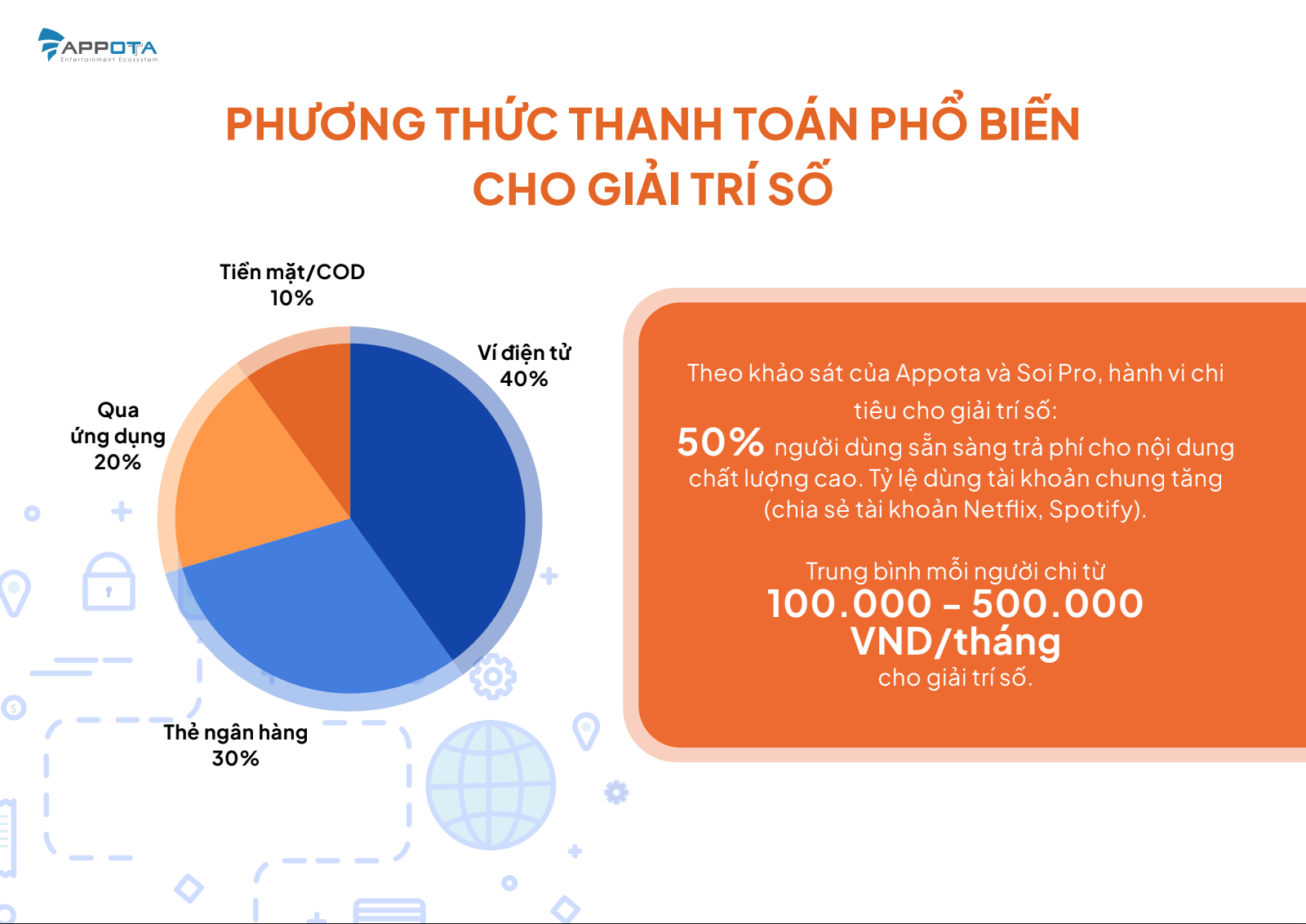 Phương thức thanh toán phỠbiến