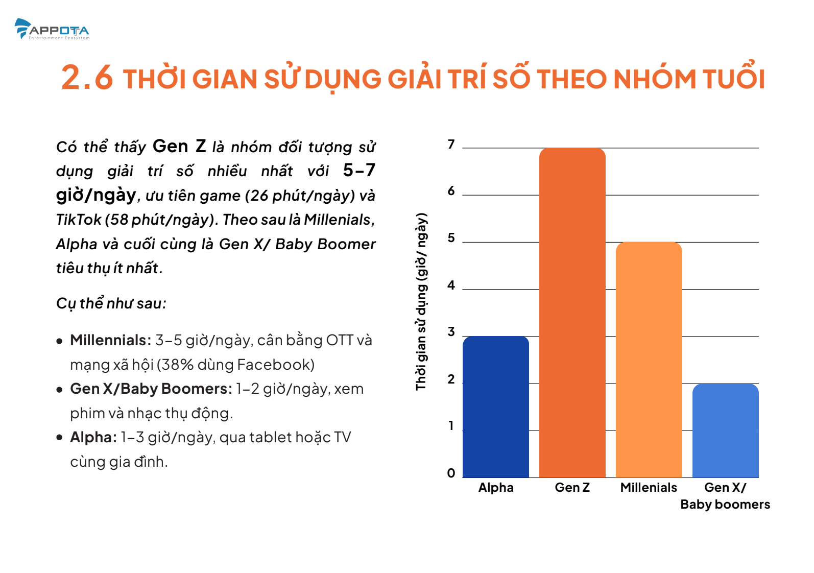 Thá»i gian sá»­ dá»¥ng theo nhÃ³m tuá»i