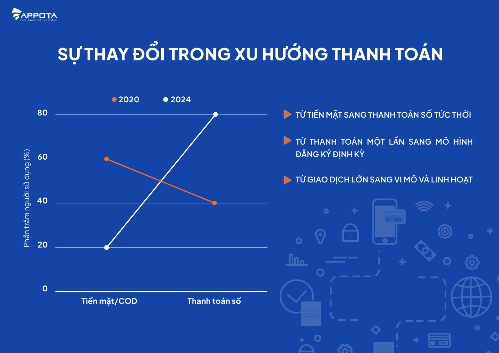 Thay Äá»i trong xu hưá»ng thanh toán