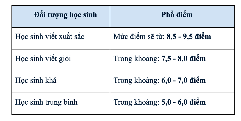 Ảnh màn hình 2025-06-07 lúc 13.47.32
