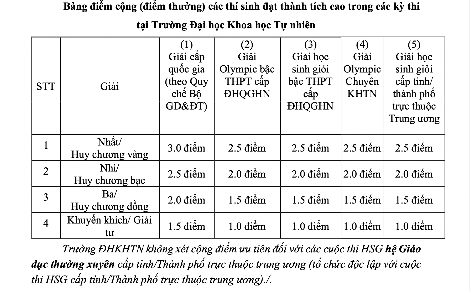 Ảnh chụp Màn hình 2025-06-08 lúc 09.13.35
