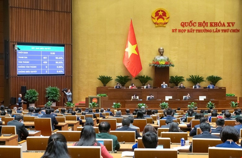 Quốc hội biểu quyết thông qua Luật Ban hành văn bản quy phạm pháp luật (sửa đổi) với tỷ lệ 96,03% sáng 192